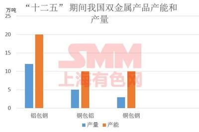 电工用铜、铝及合金产品产能过剩 产业发展现状分析与建议
