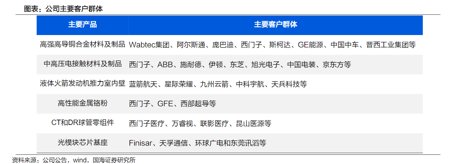 有色金属合金细分龙头净利预增超30%，产品供货朱雀火箭，逆市领涨板块